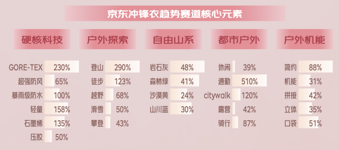 024年秋冬服饰潮流趋势白皮书AG真人国际京东联合发布的《2(图3)