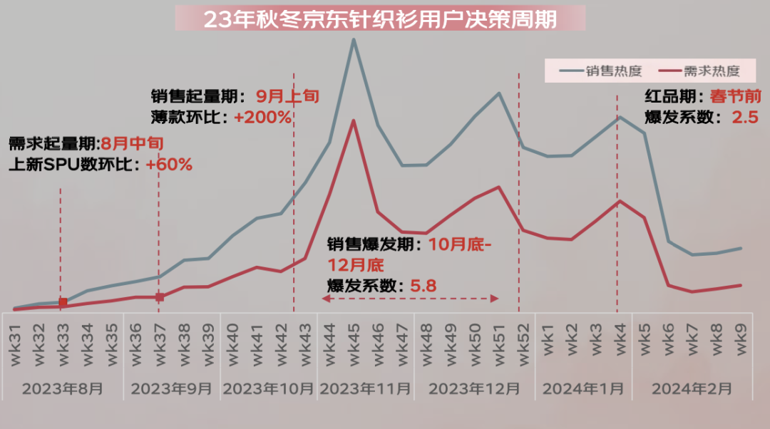 024年秋冬服饰潮流趋势白皮书AG真人国际京东联合发布的《2(图9)