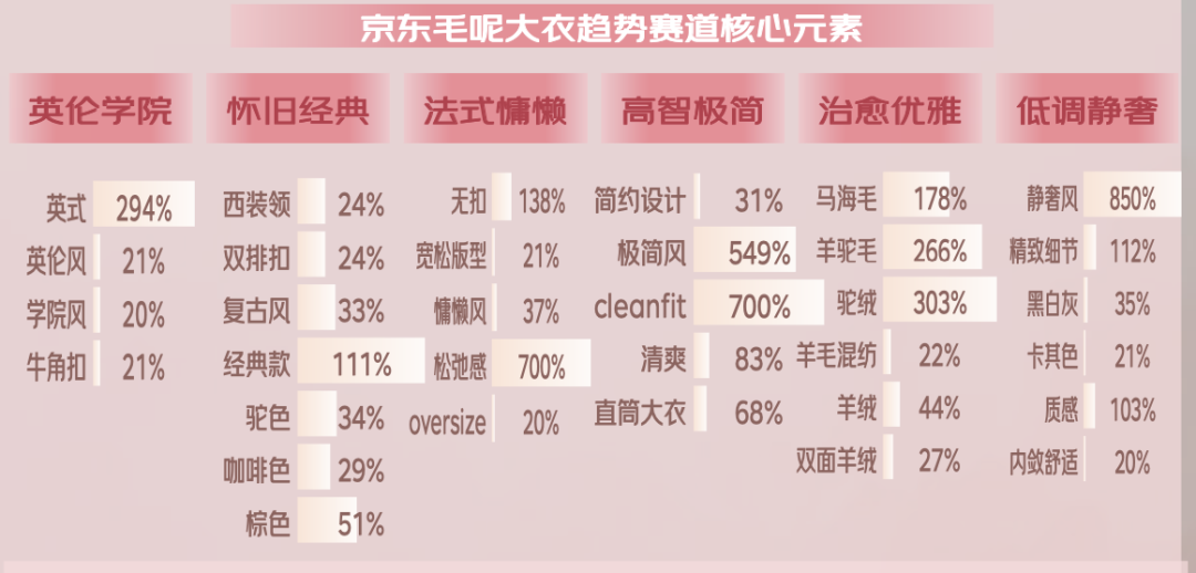 024年秋冬服饰潮流趋势白皮书AG真人国际京东联合发布的《2(图8)