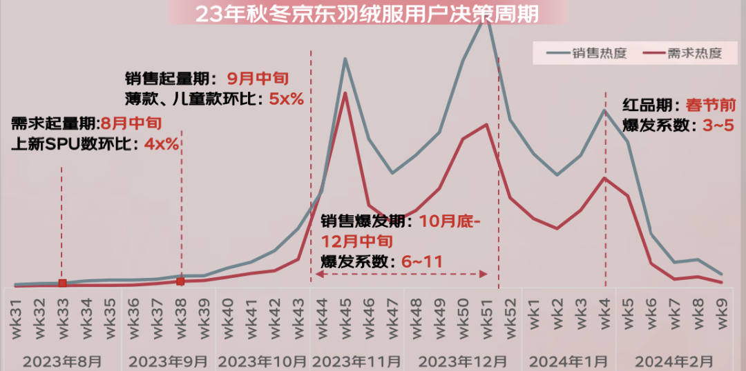 024年秋冬服饰潮流趋势白皮书AG真人国际京东联合发布的《2(图10)