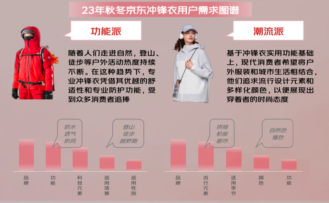 024年秋冬服饰潮流趋势白皮书AG真人国际京东联合发布的《2(图12)