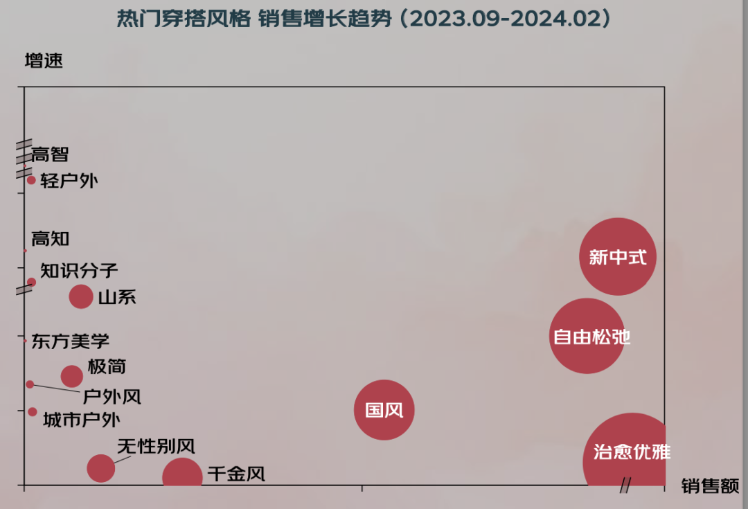 024年秋冬服饰潮流趋势白皮书AG真人国际京东联合发布的《2(图15)