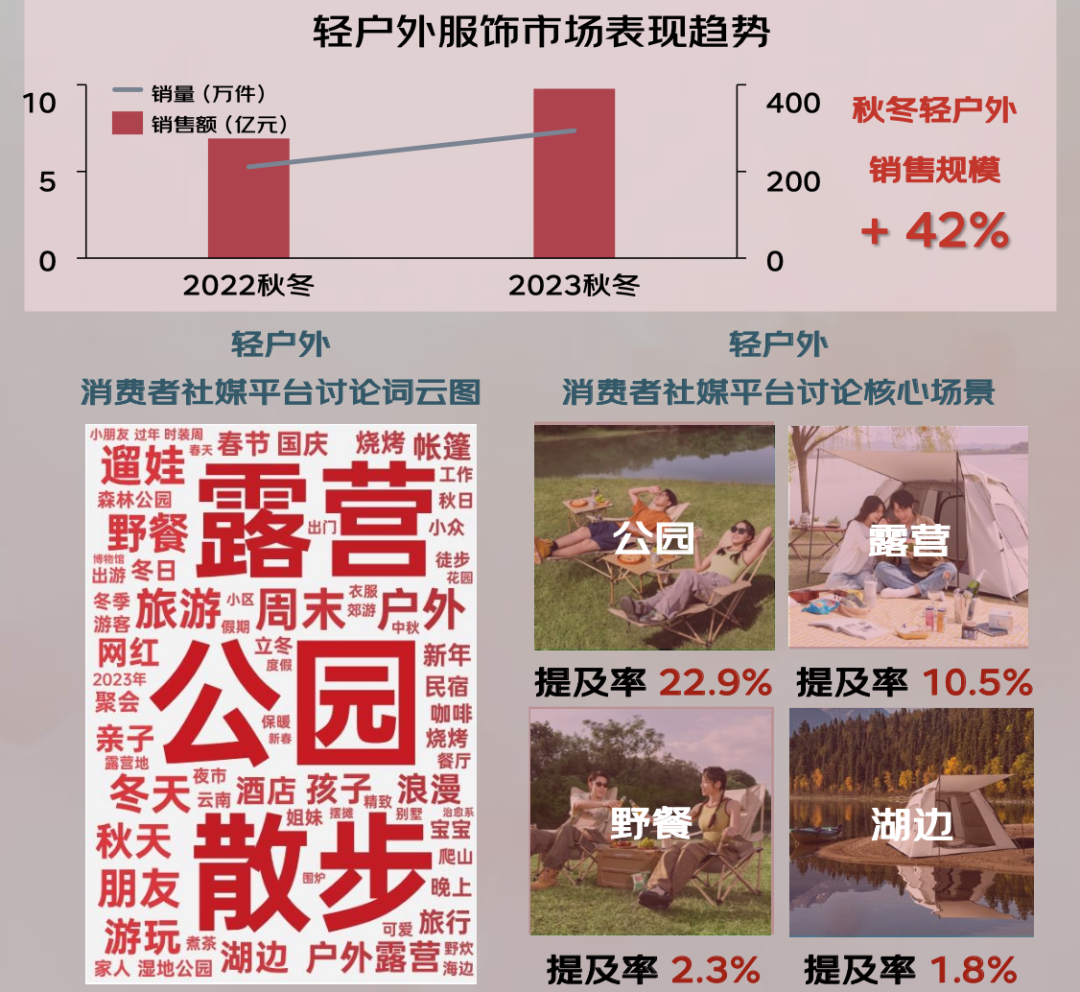 024年秋冬服饰潮流趋势白皮书AG真人国际京东联合发布的《2(图16)