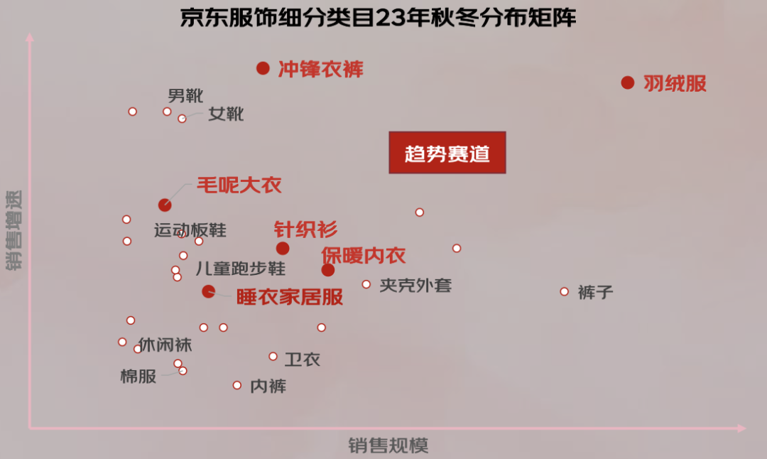 024年秋冬服饰潮流趋势白皮书AG真人国际京东联合发布的《2(图18)