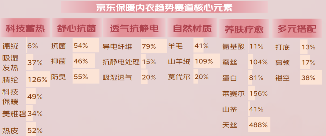 024年秋冬服饰潮流趋势白皮书AG真人国际京东联合发布的《2(图21)