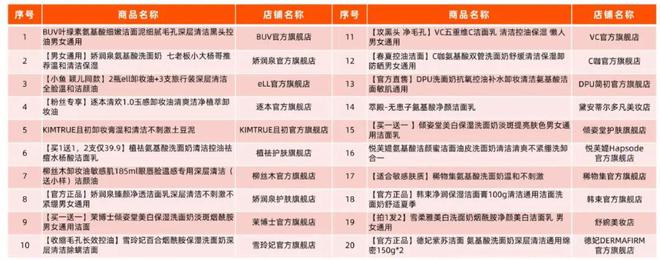 赛道看2024抖音新趋势AG真人游戏平台从护肤(图2)