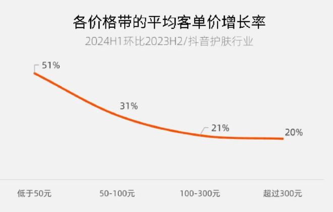 赛道看2024抖音新趋势AG真人游戏平台从护肤(图3)