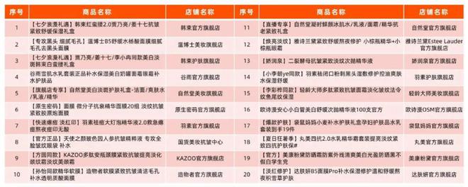 赛道看2024抖音新趋势AG真人游戏平台从护肤(图5)