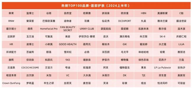 赛道看2024抖音新趋势AG真人游戏平台从护肤(图9)