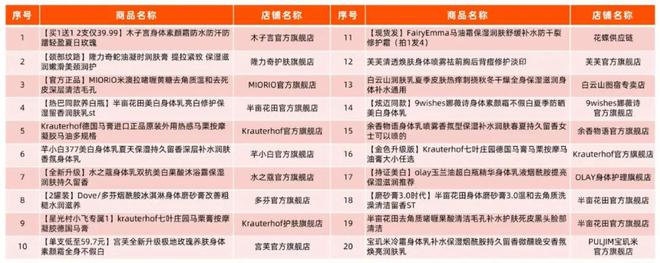 赛道看2024抖音新趋势AG真人游戏平台从护肤(图10)