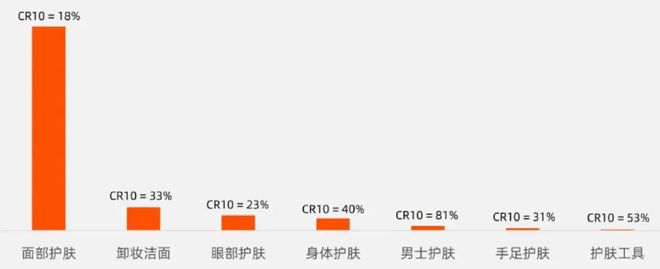 赛道看2024抖音新趋势AG真人游戏平台从护肤(图11)